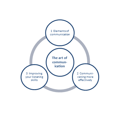 structure of personal st