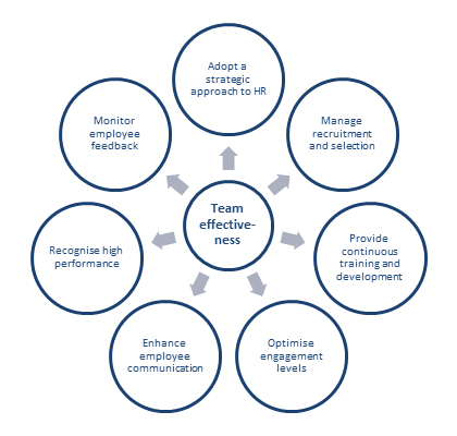 General structure of thesis proposal