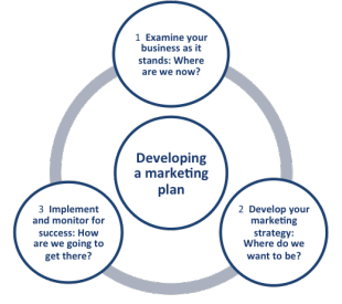 business marketing