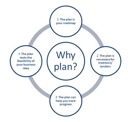 business planning