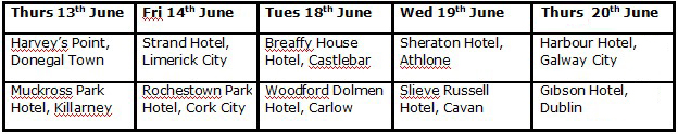 Fáilte Ireland Tourism Funding - Ring of Cork