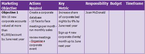 Competitor analysis section of business plan