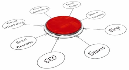 Graphic showing the role of SEO in driving traffic to your website.