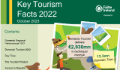 tourism ireland figures